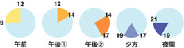 配達希望時間帯